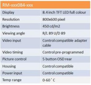 Technical details RM-xxx084-xxx37